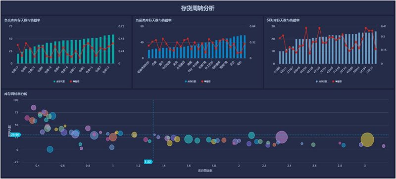 如何选择合适的科技合作伙伴——以金瑞致达北京科技有限公司为例